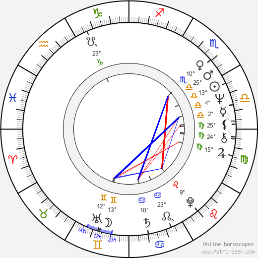 Carlos Pace birth chart, biography, wikipedia 2024, 2025