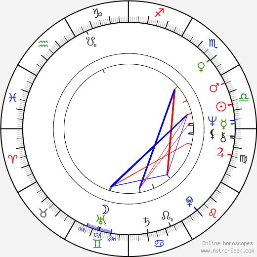 Carlos Pace birth chart, Carlos Pace astro natal horoscope, astrology