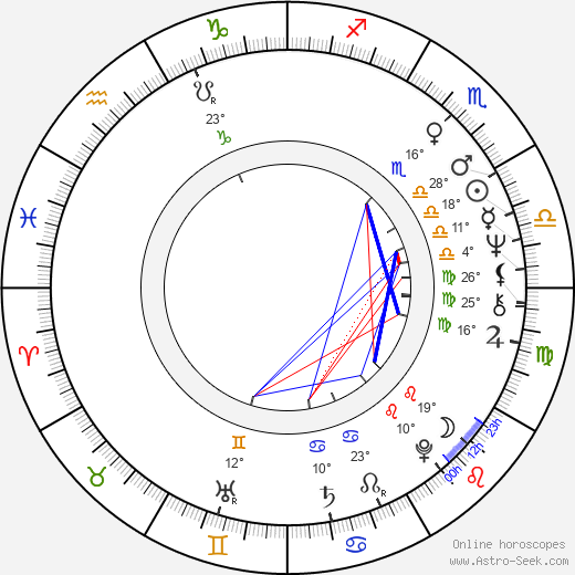 Cindy Carol birth chart, biography, wikipedia 2023, 2024