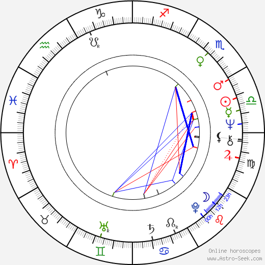 Cindy Carol birth chart, Cindy Carol astro natal horoscope, astrology