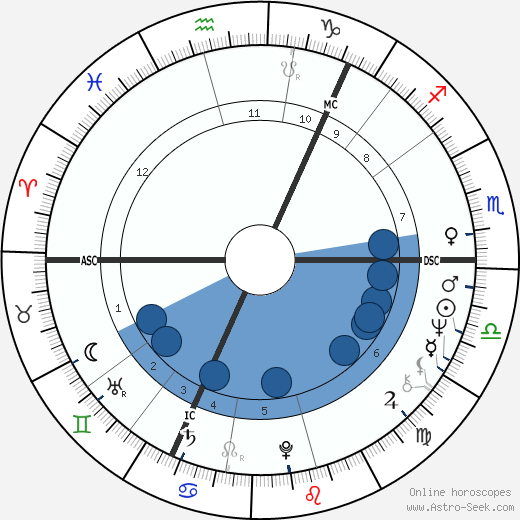 Claire Wikholm Oroscopo, astrologia, Segno, zodiac, Data di nascita, instagram