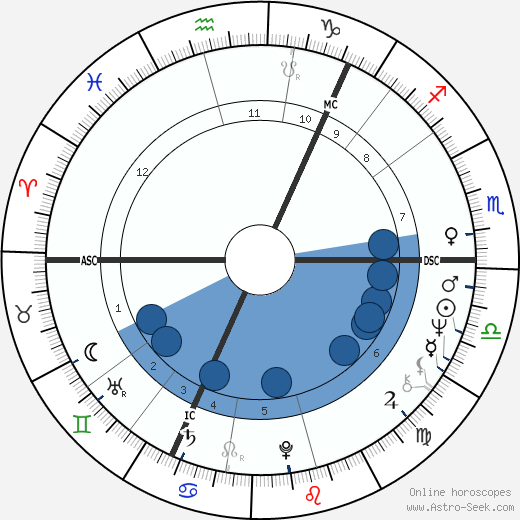 Claire Wikholm wikipedia, biography, birth chart, instagram Claire Wikholm wikipedia, horoscope, astrology, instagram