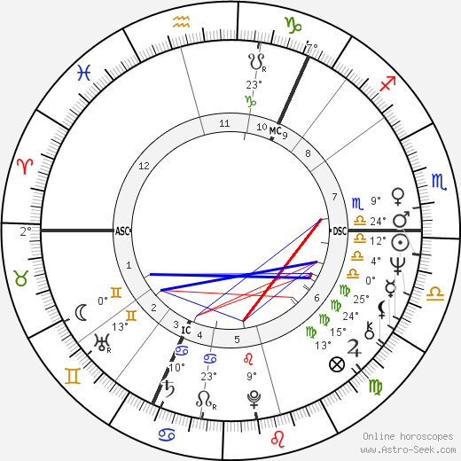 Claire Wikholm birth chart, biography, wikipedia 2023, 2024