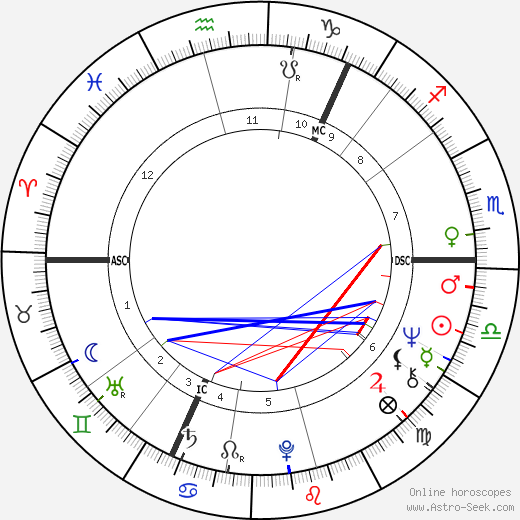 Claire Wikholm birth chart, Claire Wikholm astro natal horoscope, astrology