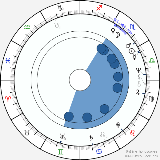 Clemens Klopfenstein horoscope, astrology, sign, zodiac, date of birth, instagram