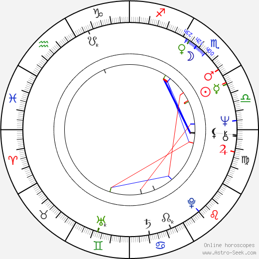 Clemens Klopfenstein birth chart, Clemens Klopfenstein astro natal horoscope, astrology