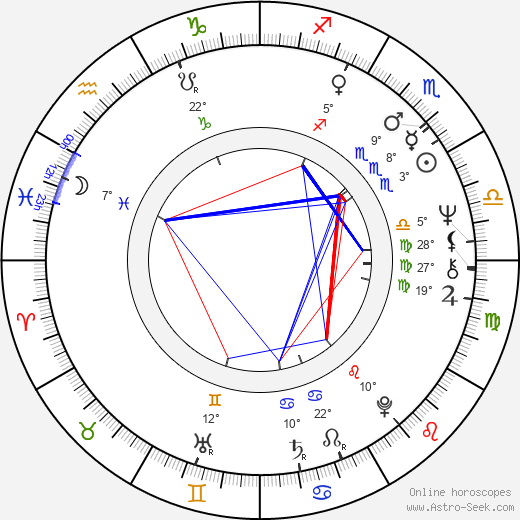 Clive McLean birth chart, biography, wikipedia 2022, 2023