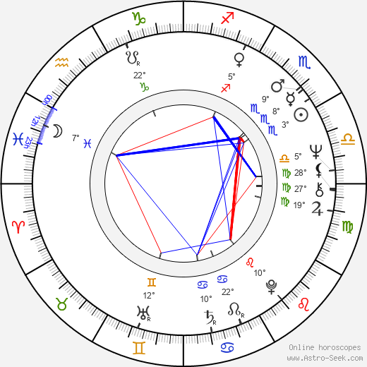 Clive McLean birth chart, biography, wikipedia 2023, 2024