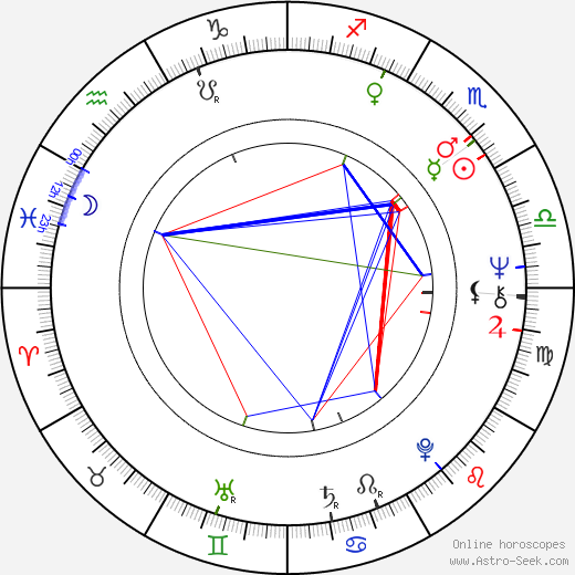 Clive McLean birth chart, Clive McLean astro natal horoscope, astrology