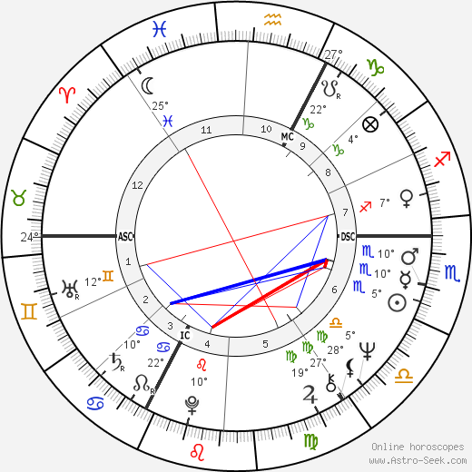 Coluche birth chart, biography, wikipedia 2024, 2025