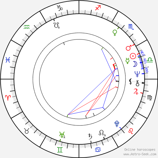 Ctibor Turba birth chart, Ctibor Turba astro natal horoscope, astrology