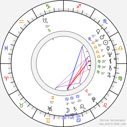 Dale Dye birth chart, biography, wikipedia 2023, 2024