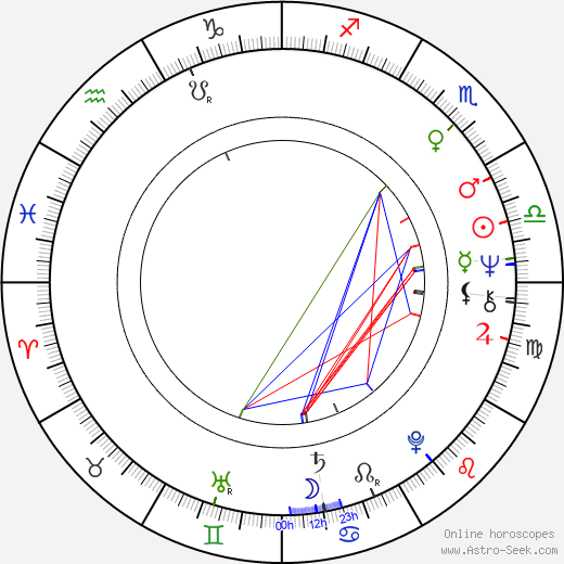 Dale Dye birth chart, Dale Dye astro natal horoscope, astrology