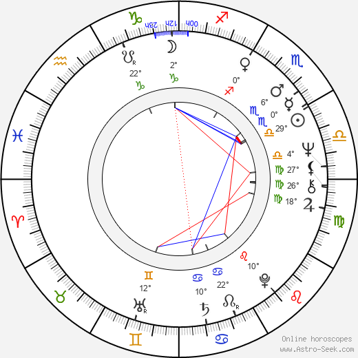 David Allen birth chart, biography, wikipedia 2024, 2025