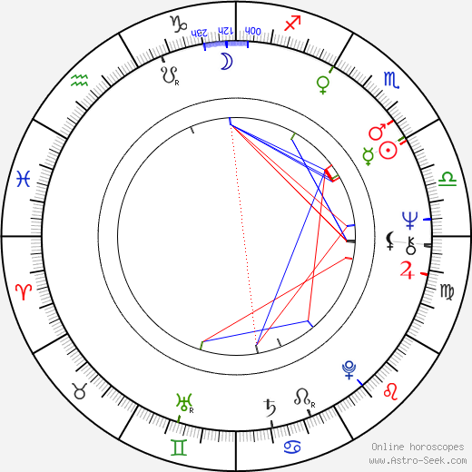 David Allen birth chart, David Allen astro natal horoscope, astrology