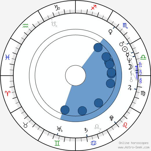 David Trimble Oroscopo, astrologia, Segno, zodiac, Data di nascita, instagram