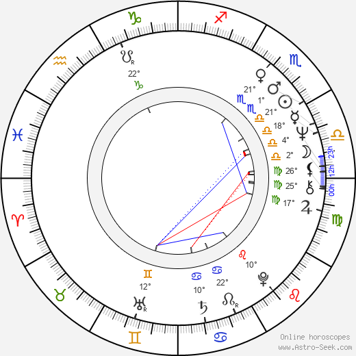 David Trimble birth chart, biography, wikipedia 2023, 2024