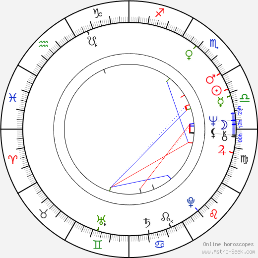 David Trimble birth chart, David Trimble astro natal horoscope, astrology