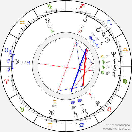 Dennis Franz birth chart, biography, wikipedia 2024, 2025