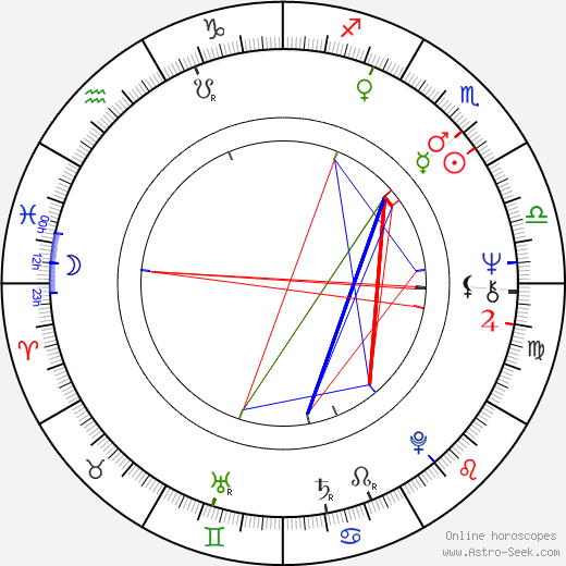 Dennis Franz birth chart, Dennis Franz astro natal horoscope, astrology