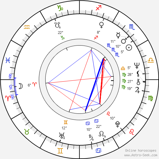 Denny Laine birth chart, biography, wikipedia 2023, 2024