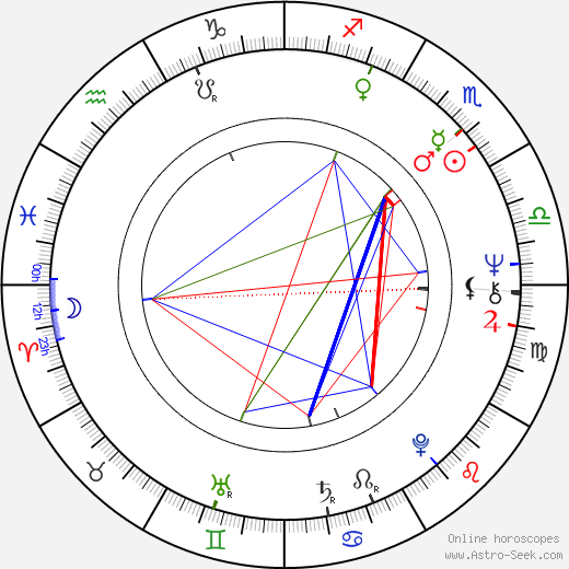 Denny Laine birth chart, Denny Laine astro natal horoscope, astrology