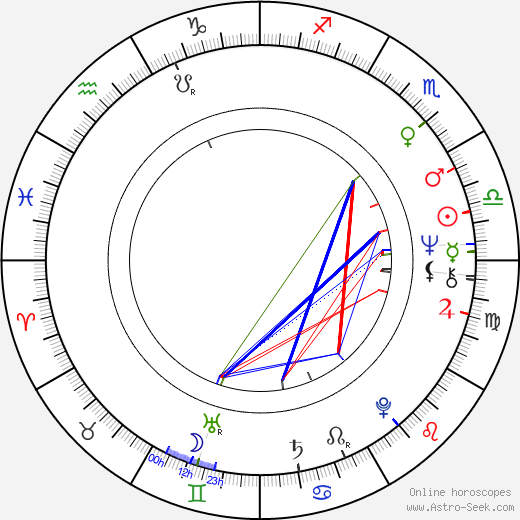 Eero Raittinen birth chart, Eero Raittinen astro natal horoscope, astrology