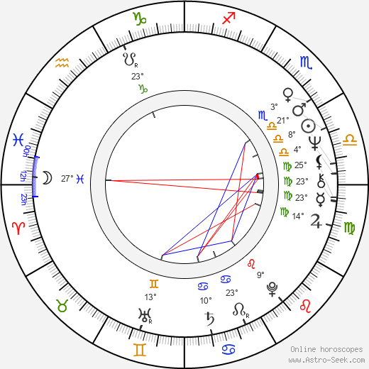 Eija Helander birth chart, biography, wikipedia 2023, 2024