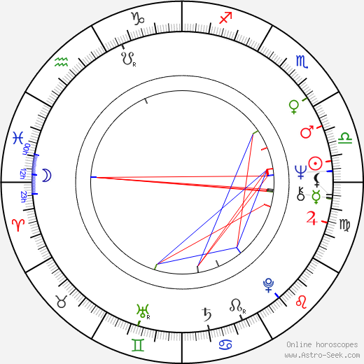 Eija Helander birth chart, Eija Helander astro natal horoscope, astrology