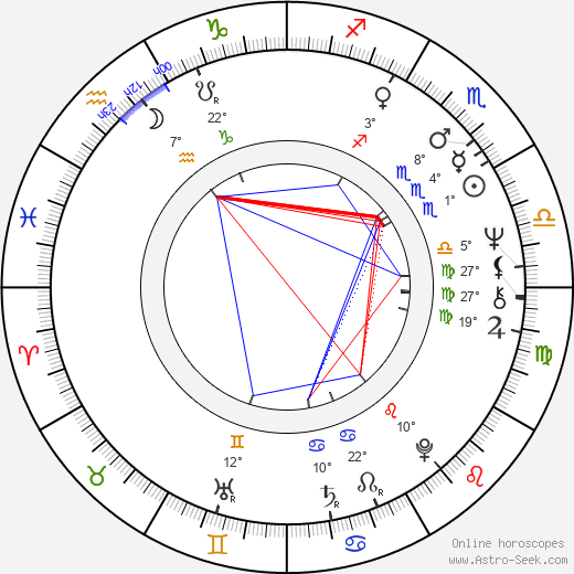 Eija Nousiainen birth chart, biography, wikipedia 2023, 2024