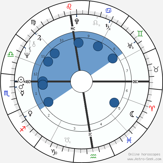 Fausto Leali wikipedia, horoscope, astrology, instagram