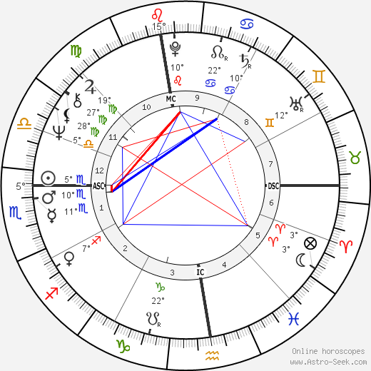 Fausto Leali birth chart, biography, wikipedia 2024, 2025