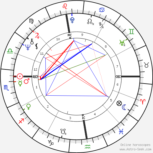 Fausto Leali birth chart, Fausto Leali astro natal horoscope, astrology