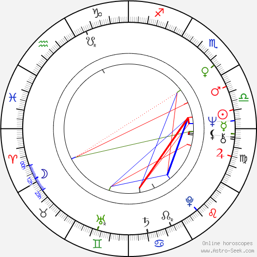 Fedor Bartko birth chart, Fedor Bartko astro natal horoscope, astrology