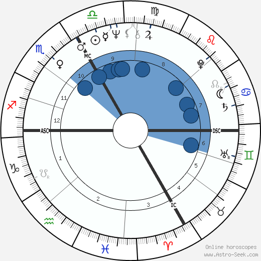 Francis Girod wikipedia, horoscope, astrology, instagram