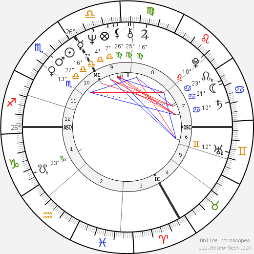 Francis Girod birth chart, biography, wikipedia 2024, 2025