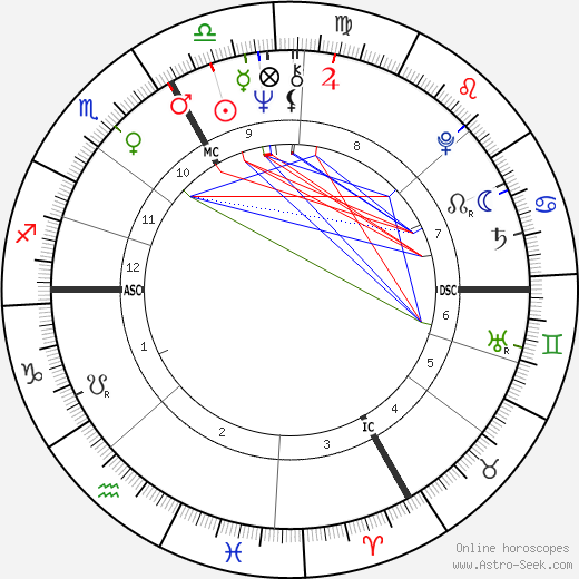 Francis Girod birth chart, Francis Girod astro natal horoscope, astrology