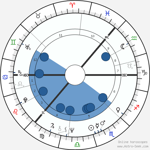 Fred Housego wikipedia, biography, birth chart, instagram Fred Housego wikipedia, horoscope, astrology, instagram