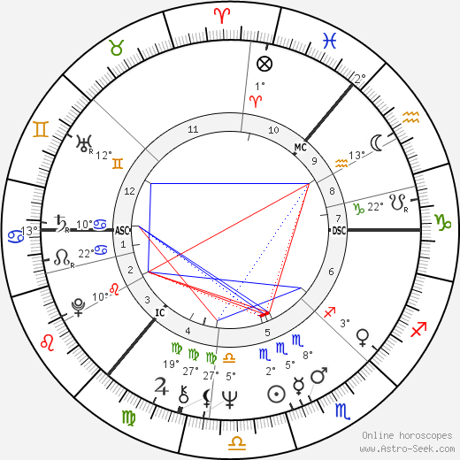 Fred Housego birth chart, biography, wikipedia 2024, 2025