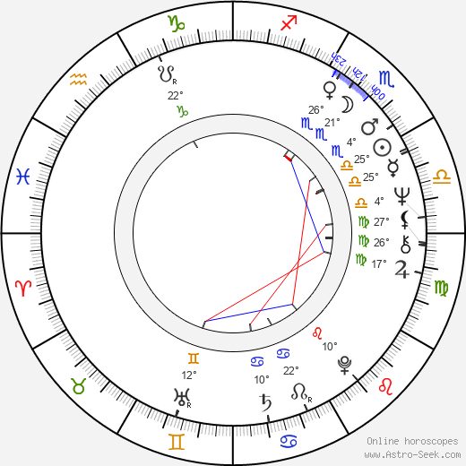 Gabi Kubach birth chart, biography, wikipedia 2024, 2025