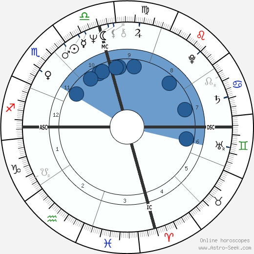 Haim Saban wikipedia, horoscope, astrology, instagram