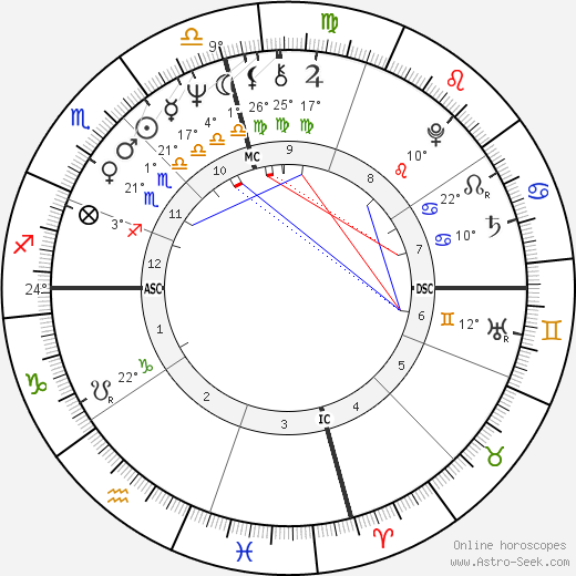 Haim Saban birth chart, biography, wikipedia 2023, 2024