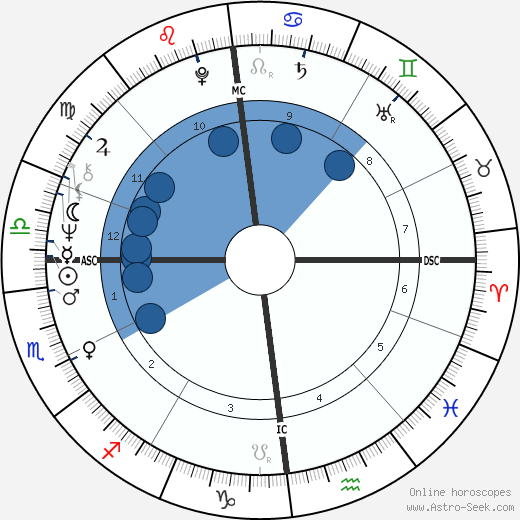 Hans-Hinrich Taeger wikipedia, biography, birth chart, instagram Hans-Hinrich Taeger wikipedia, horoscope, astrology, instagram