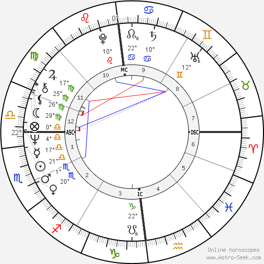 Hans-Hinrich Taeger birth chart, biography, wikipedia 2024, 2025