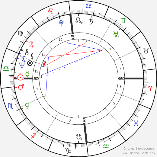 Hans-Hinrich Taeger birth chart, Hans-Hinrich Taeger astro natal horoscope, astrology