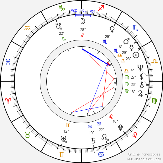 Hansjürgen Hürrig birth chart, biography, wikipedia 2023, 2024