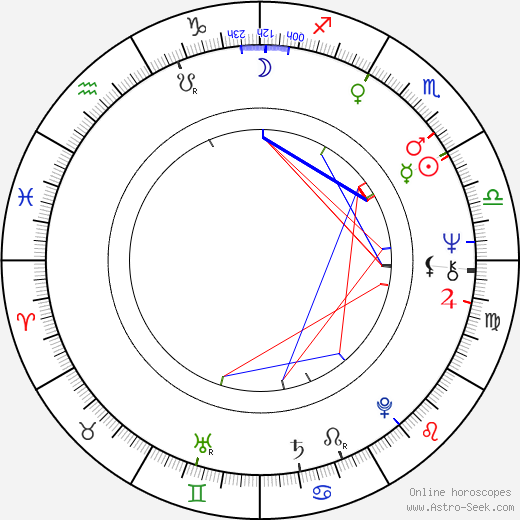 Hansjürgen Hürrig birth chart, Hansjürgen Hürrig astro natal horoscope, astrology