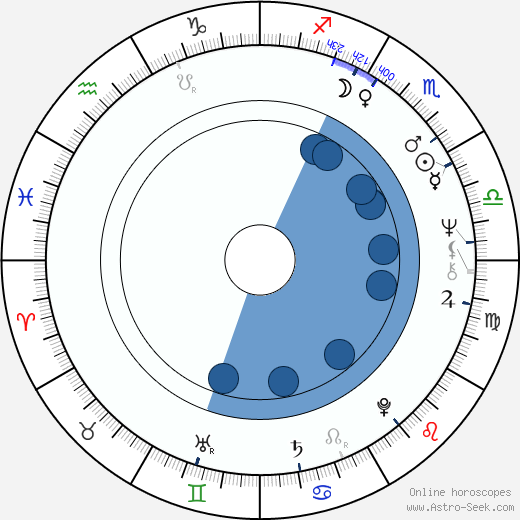 Helen Hedy wikipedia, horoscope, astrology, instagram