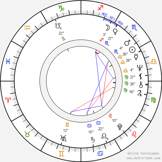 Helen Hedy birth chart, biography, wikipedia 2024, 2025