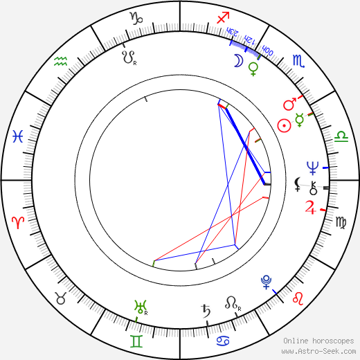 Helen Hedy birth chart, Helen Hedy astro natal horoscope, astrology